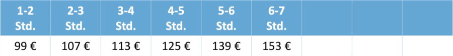 Fördertabelle Schulkinder
