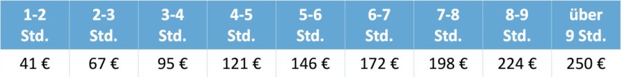 Fördertabelle